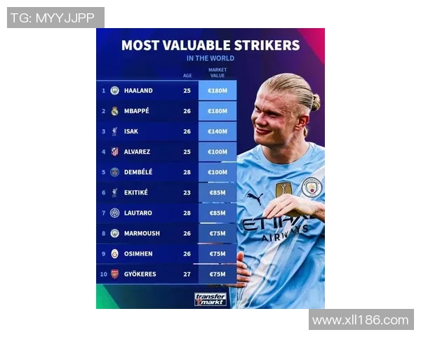 全球身价最高的十大足球巨星排行 你知道谁最值钱吗 全球身价最高的十大足球巨星排行 你知道谁最值钱吗